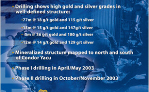 poster, MXV, mining, argentina