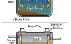 grease trap, animation, inspection, technical illustration